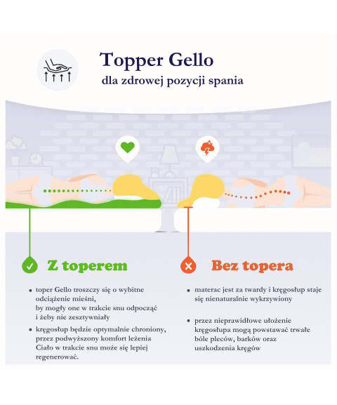 Topper / Materac nawierzchniowy GELLO H2